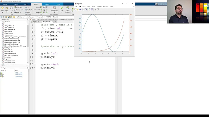 How to Generate a Figure with Two Y-axes in MATLAB