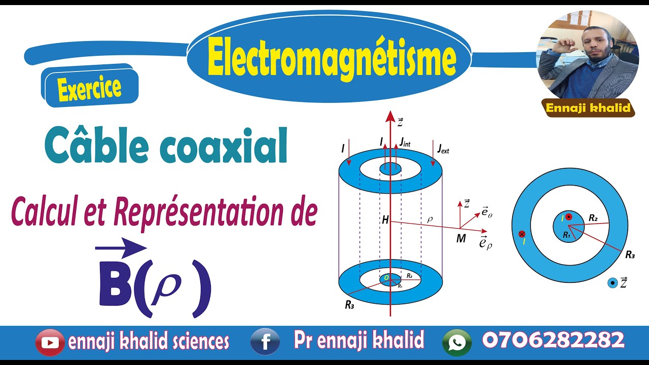 Champ magnétique créé par un câble coaxial
