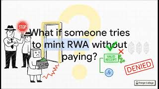 Integration Testing and Deployment: Merchant, USDC & RWA — Forge College