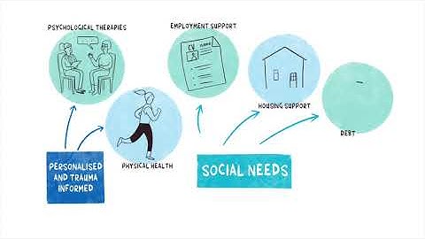 De transformatie van de geestelijke gezondheidszorg in de NHS-gemeenschap