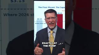 Why Gas Prices Don’t Follow Oil Prices