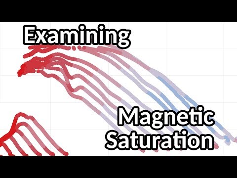 Video: Hvad er mætning i magnetisk materiale?