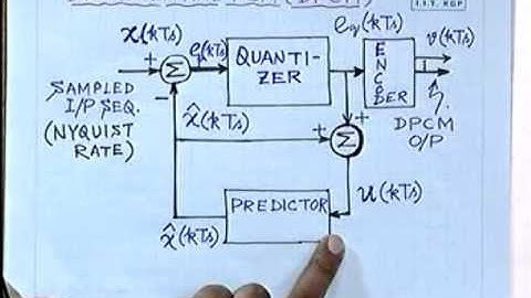 17. Differential PCM (DPCM)
