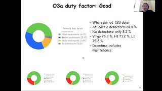 Updates from ground-based detectors: Observation Run O3 results and upgrade plans