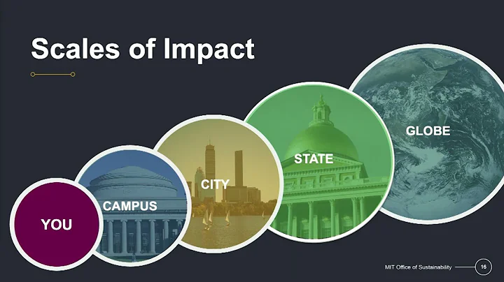 Sustainability Connect 2023: Marking a Decade of Sustainability at MIT