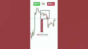 Buy Or Sell? Chart Pattern Trading Strategy #trading #chartpatterns