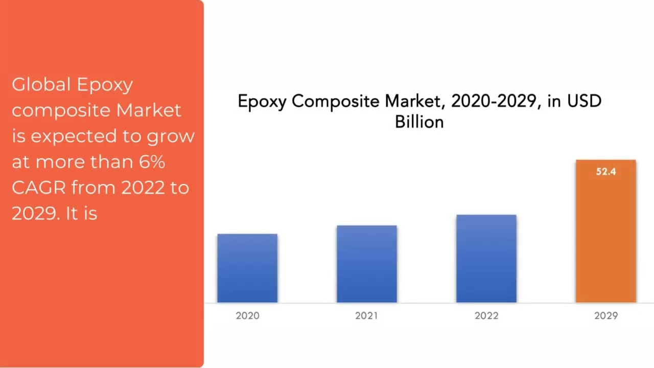 ⁣Epoxy composite Market | Exactitude Consultancy Reports