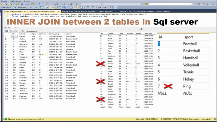 Inner join between 2 tables in sql server