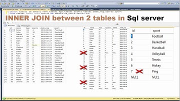 Microsoft SQL Server| Inner join between 2 tables in sql server