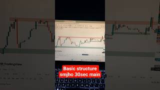 Basic Structure Smjho 👍#shorts #stockmarket #forex #trading #beginners #learning #subscribe