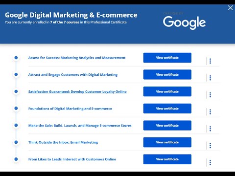 Digital Marketing all
