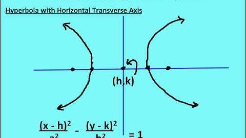 9.5 Basic Properties of Hyperbolas (Lesson)