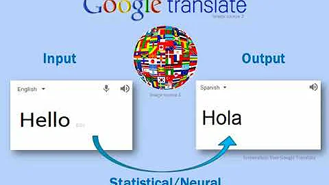 GOOGLETRANSLATE