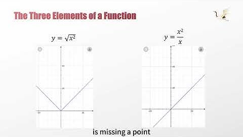 🚨CSCA · Math Teaching Video —Section 11.1·the three elements of a function