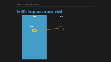 1H pour créer un jeu iPhone avec SwiftUI - Comprendre la notion de variables et d