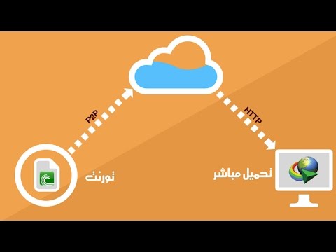 فيديو: كيفية إلغاء تثبيت البرامج في نظام التشغيل Windows 10: 9 خطوات (بالصور)