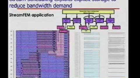 Stream Computing - DayDayNews