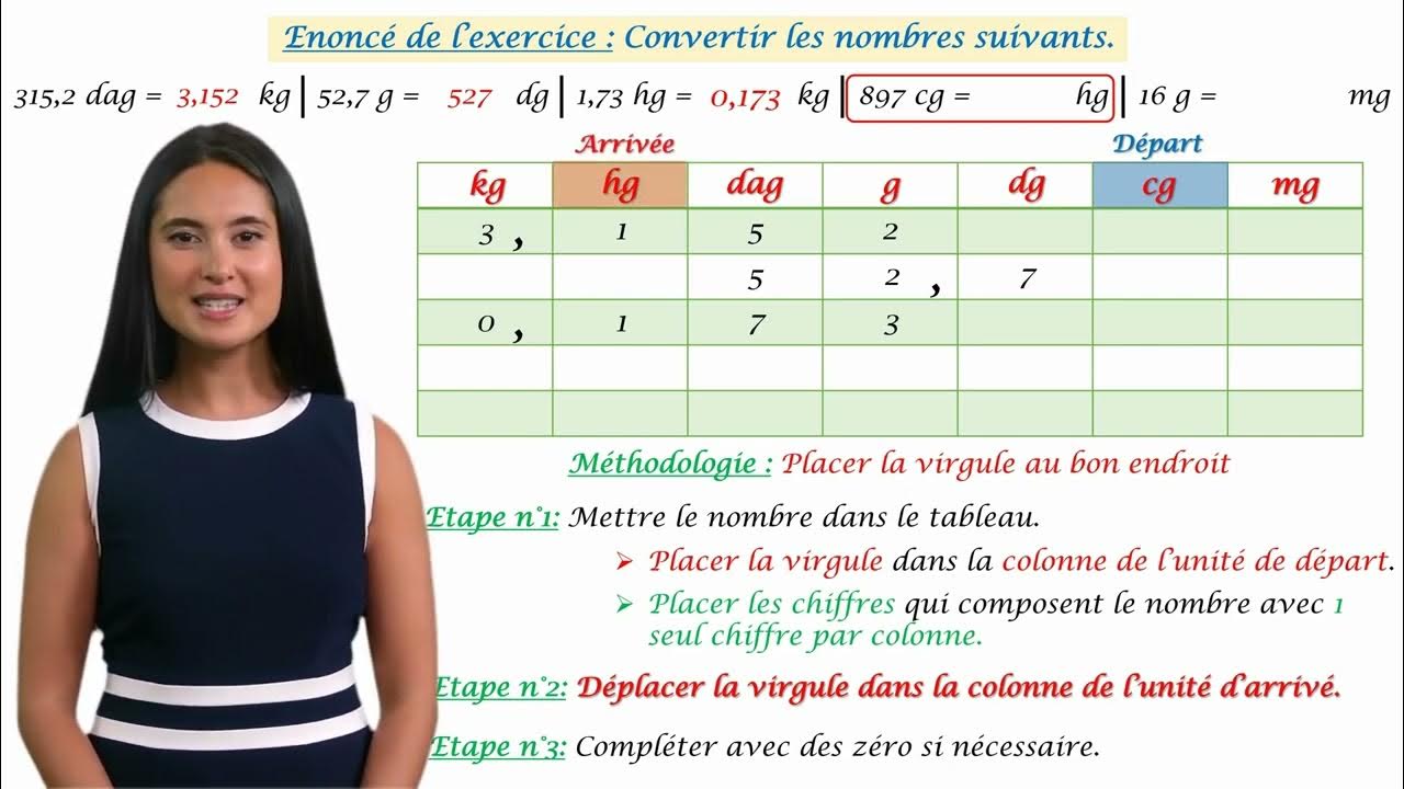 convertir-des-unit-s-de-masse-kg-hg-dag-g-dg-cg-mg-tableau-de