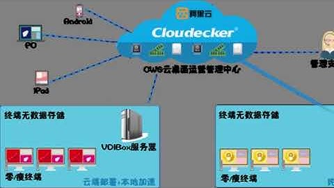 Unlocking Enhanced Security and Control with PEG Tech Inc.