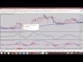 Trading Forex With Divergence On Mt4 Jim Brown Pdf