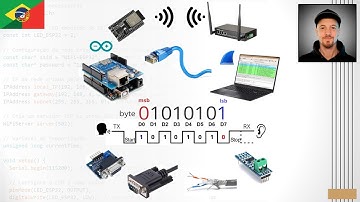 Dominando a Comunicação de Dados: Da Teoria à Prática - Apresentação do Curso