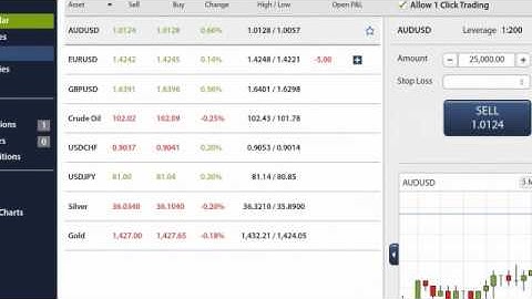How to Set Your Stop Loss and Take Profit
