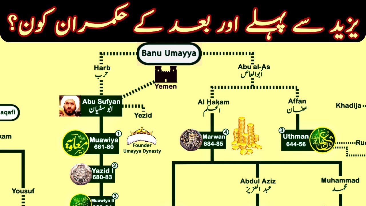 Umayyad Dynasty Family Tree  Family Tree of Banu Umayyah