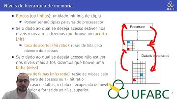 Aula 11.1 - UFABC - MCTA004-17 - Arquitetura de Computadores - Hierarquia de Memória