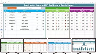 Construction Equipment KPI Dashboard in Google Sheets