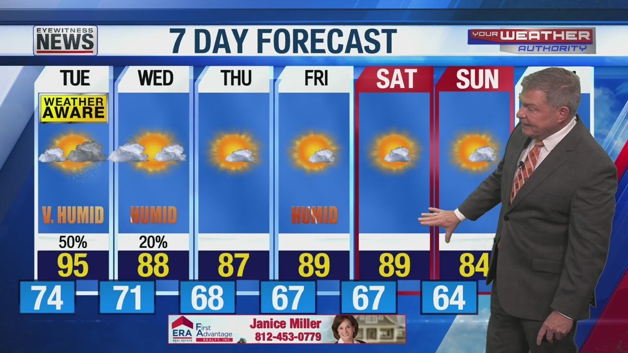 Heat Wave Continues One More Day - YouTube