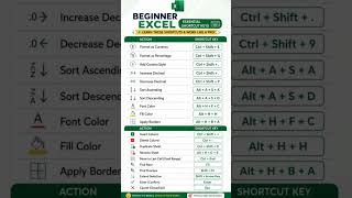 Excel Tips &amp; Shortcut Keys to Save Time ⏳
