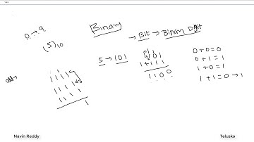 Binary addition in  Hindi