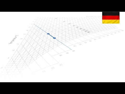 Video: Warum unterscheiden sich die feuchten und trockenen adiabatischen Ausfallraten?