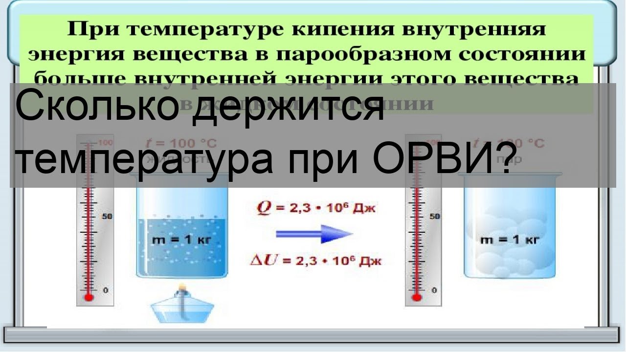 Сколько держится температура при ОРВИ?