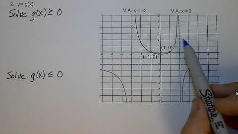 CA Rational Inequalities Ex 1 and 2
