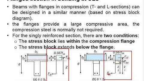 4.13 Flange section in bending at ULS