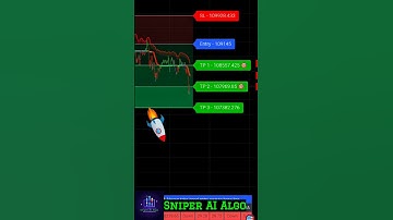 I Built The Ultimate Tradingview Indicator for CRYPTO #trading #crypto #forex #bitcoin #shorts