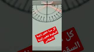 القانون الأول لانعكاس الضوء : زاوية السقوط تساوي زاوية الانعكاس