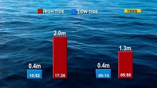 Meteo BZS 090524