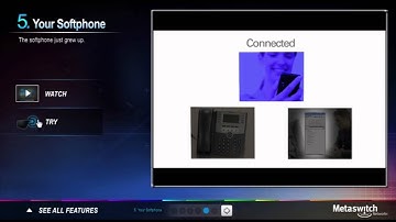 Interactive Demo - Your Softphone