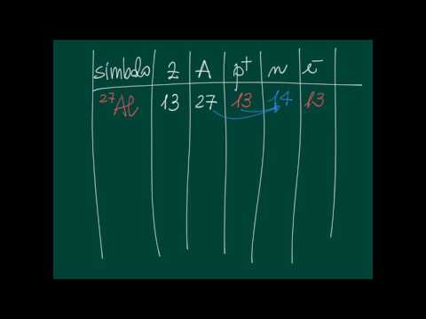 Esercizi su numero atomico e numero di massa