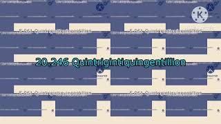 GPT Continues to 1 Quadragintiquingentillion Times | Part 126