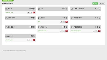 Data Anonymization and Pseudonymization for Databricks File System with Privacera