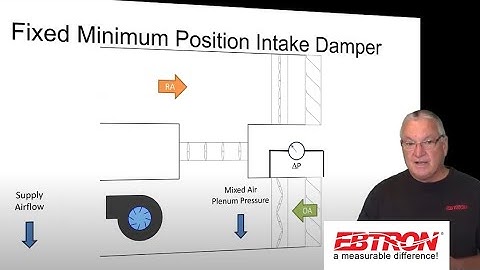 IAQ Fundamentals & Why Outdoor Airflow Rates Need to be Monitored and Controlled