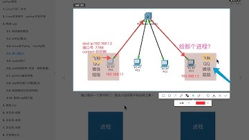 Python编程-网络编程-基本概念-05 （重点）端口