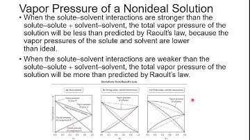 Chapter 13 Section 6 Nonideal Solutions