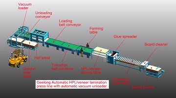 Automatic continuous lamination pressing line