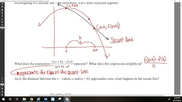 PHS AP Calculus AB The Difference Quotient Part 1
