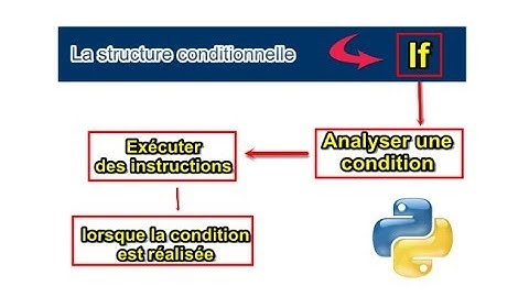 La Structure Conditionnelle If En Python