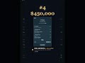 Top 5 biggest bets 12 July 2026 — video thumbnail